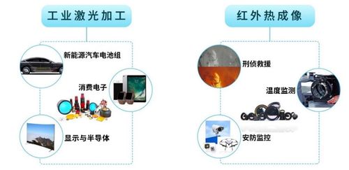 波長光電成功登陸創業板 光電科技領域技術開發新篇章